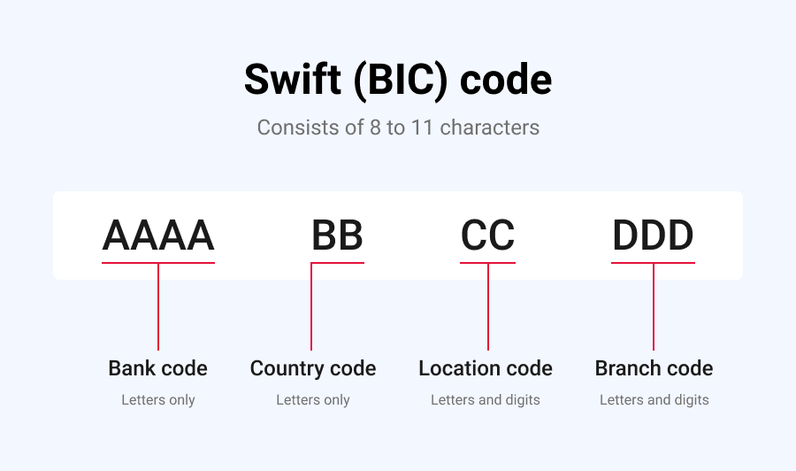 Swift, Cib swift code, Swift code, Egypt country code, سويفت, نظام سويفت, يعني ايه سويفت, سويفت البنك بيتعمل ازاي, اطلع منين سويفت البنك, يعني ايه سويفت كود, ما هو رمز السويفت, ما هو رمز BIC, SWIFT وايبان, يعني ايه ايبان, هو السويفت كود للبنك هو رقم الايبان؟ شرح سويفت, مصطلحات بنكية ومعناها, قاموس البنوك, ايه الفرق بين SWIFT وBIC و IBAN؟, مصطلحات بنكية, بنوك مصر, bic,